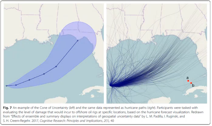 Exemple de cône d'incertitude (à gauche) et des mêmes données sur les trajectoires de l'ouragan.