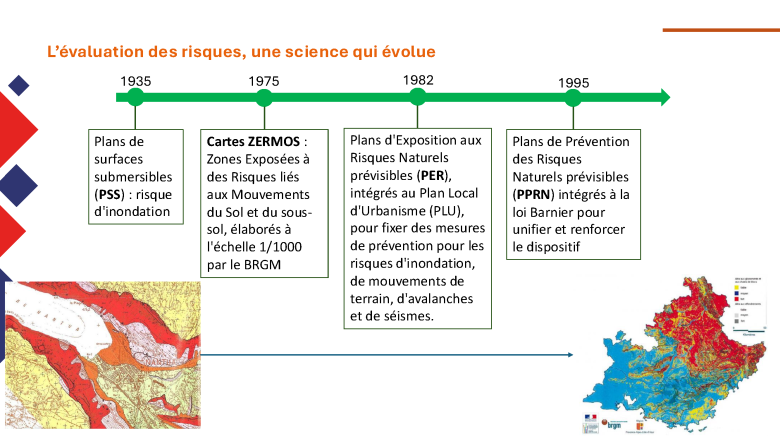Evolution de l'évaluation des risques